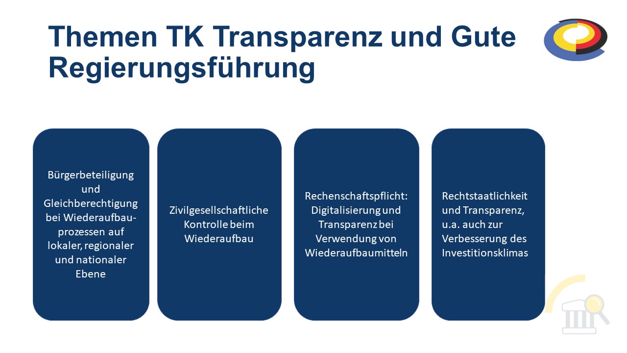 Die Unterthemen des Themenkreises Transparenz und Gute Regierungsführung 