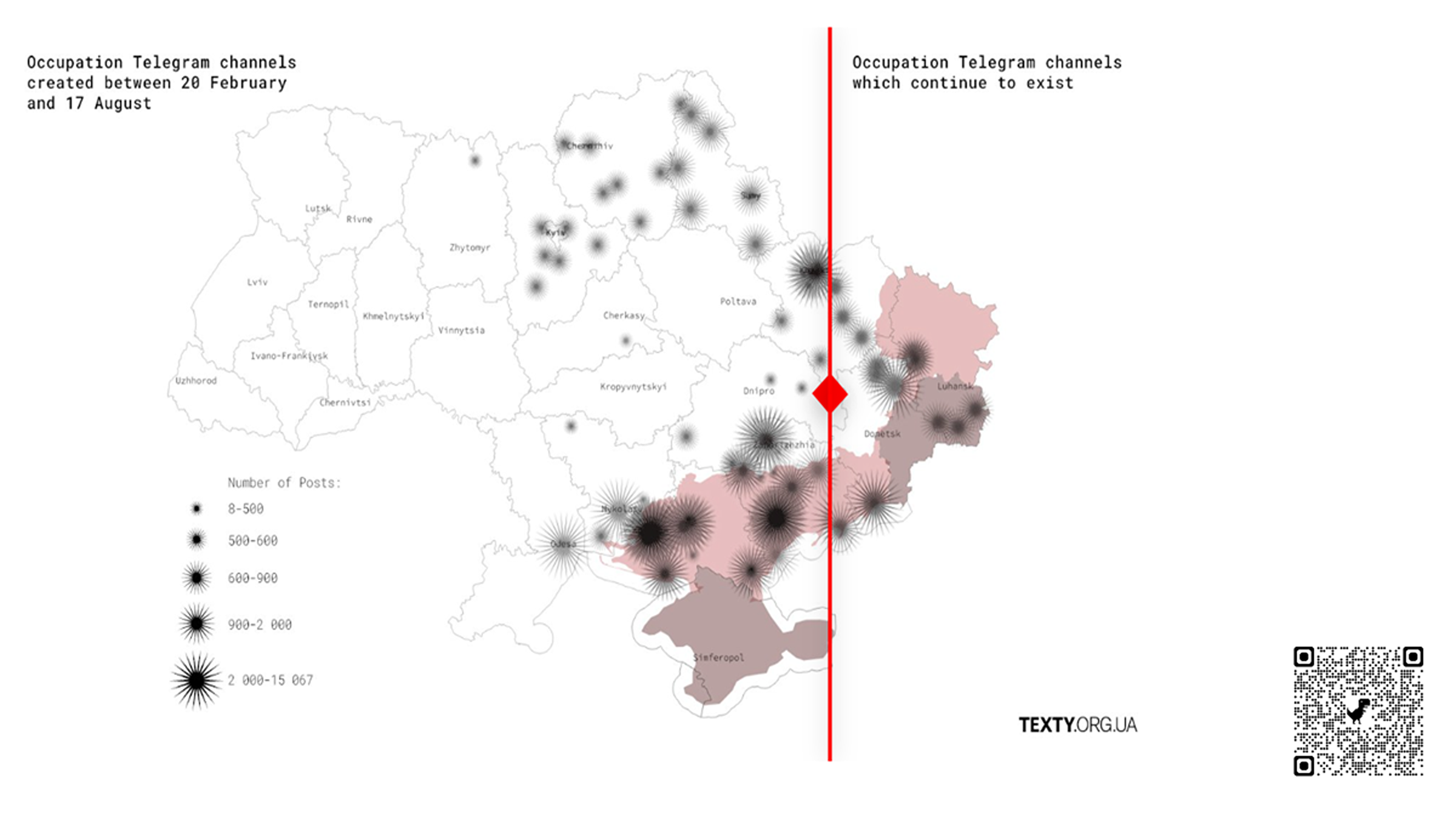 Russische Telegram-Kanäle in der Ukraine als Mittel der Besatzung