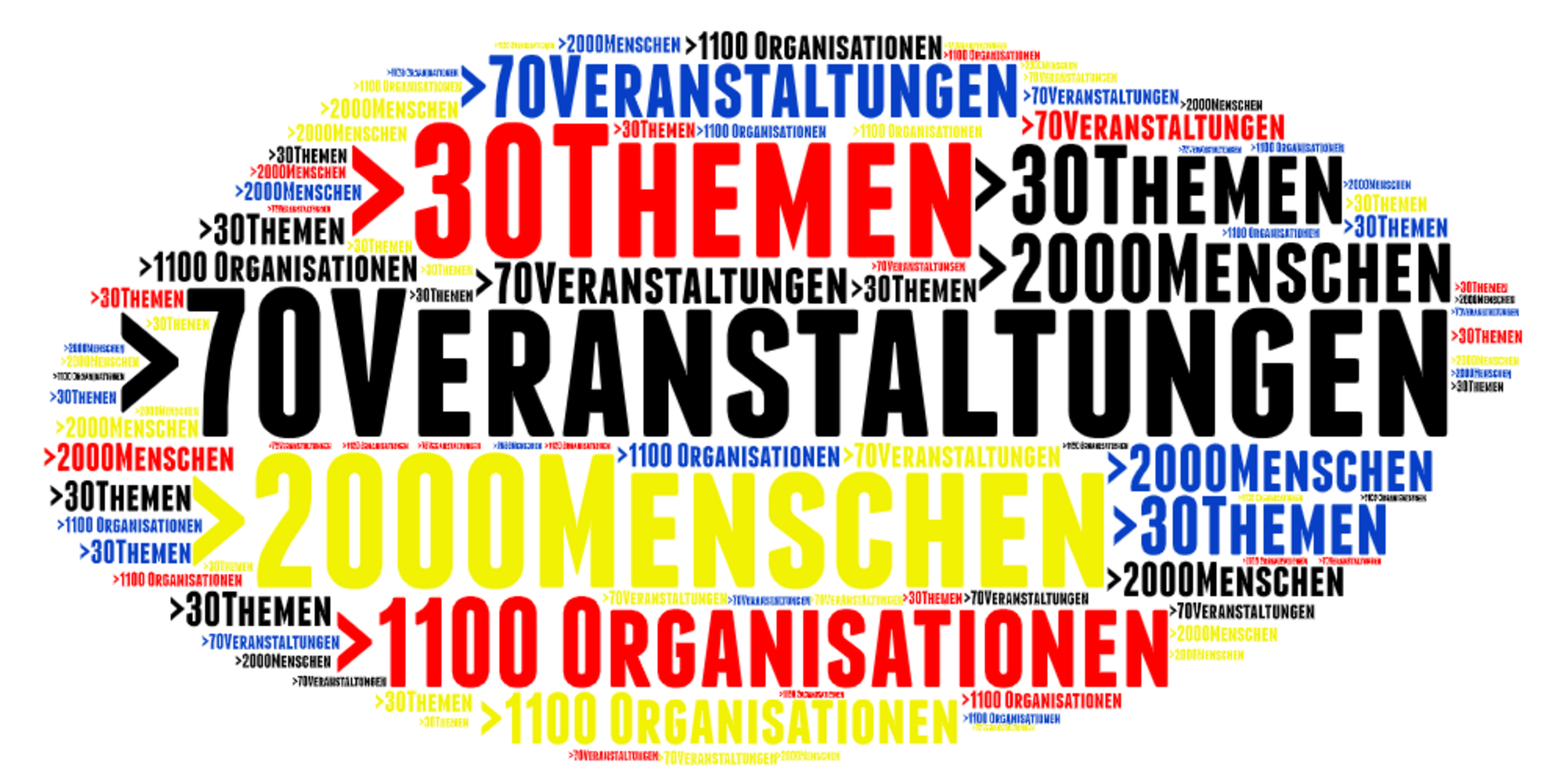 Über 70 Veranstaltungen, mehr als 30 Themen, über 2.000 Menschen Teil des Netzwerks