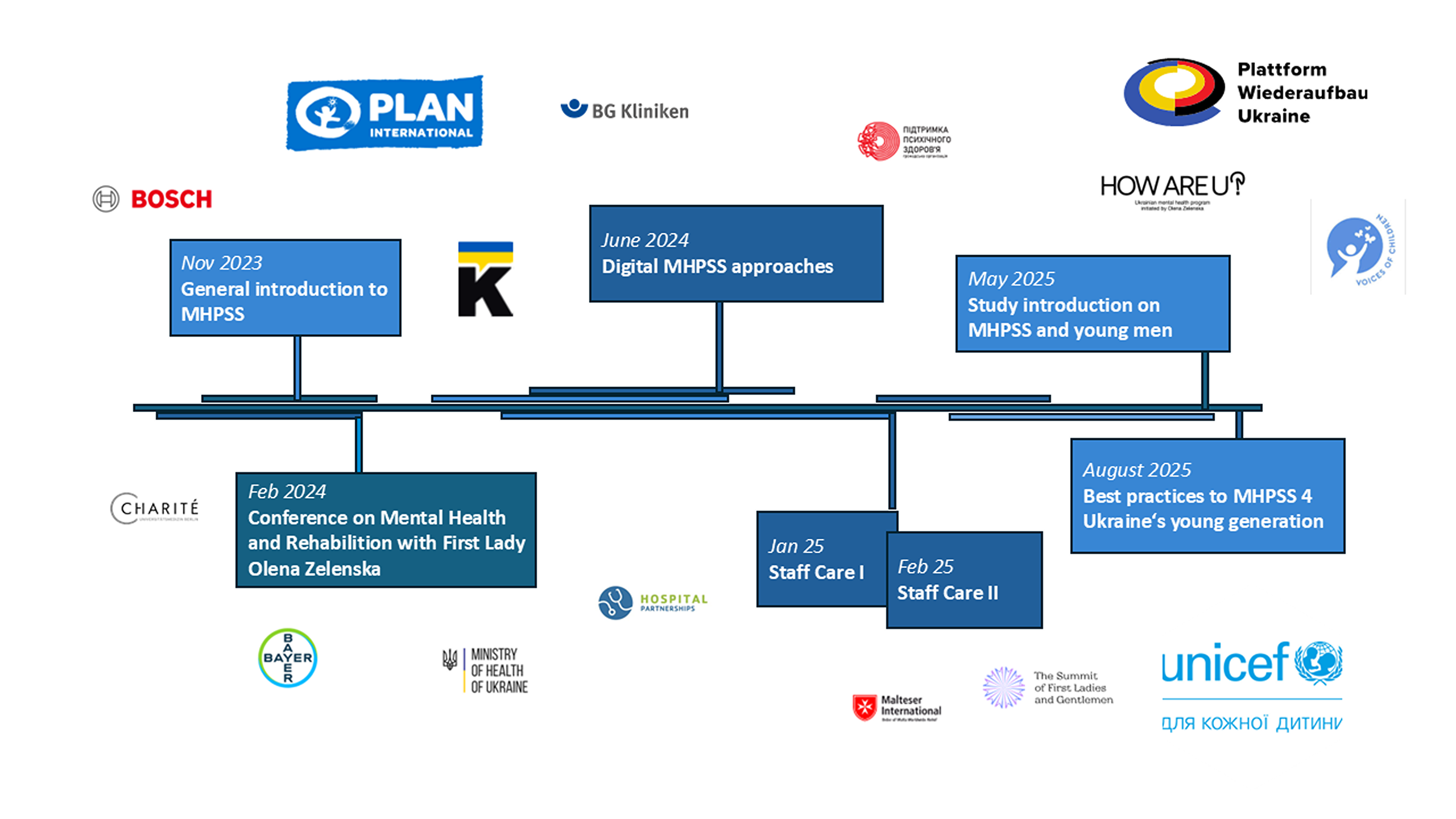 Eine Übersicht zur Reihe MHPSS