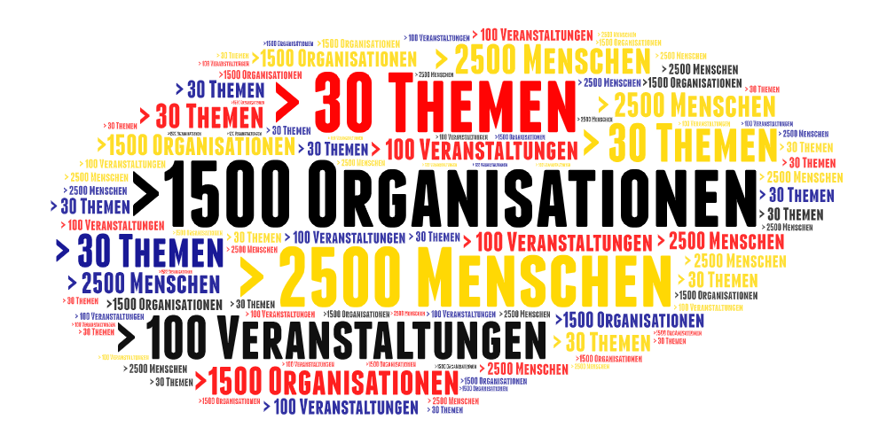 Grafik bestehend aus vielen bunten Wörtern