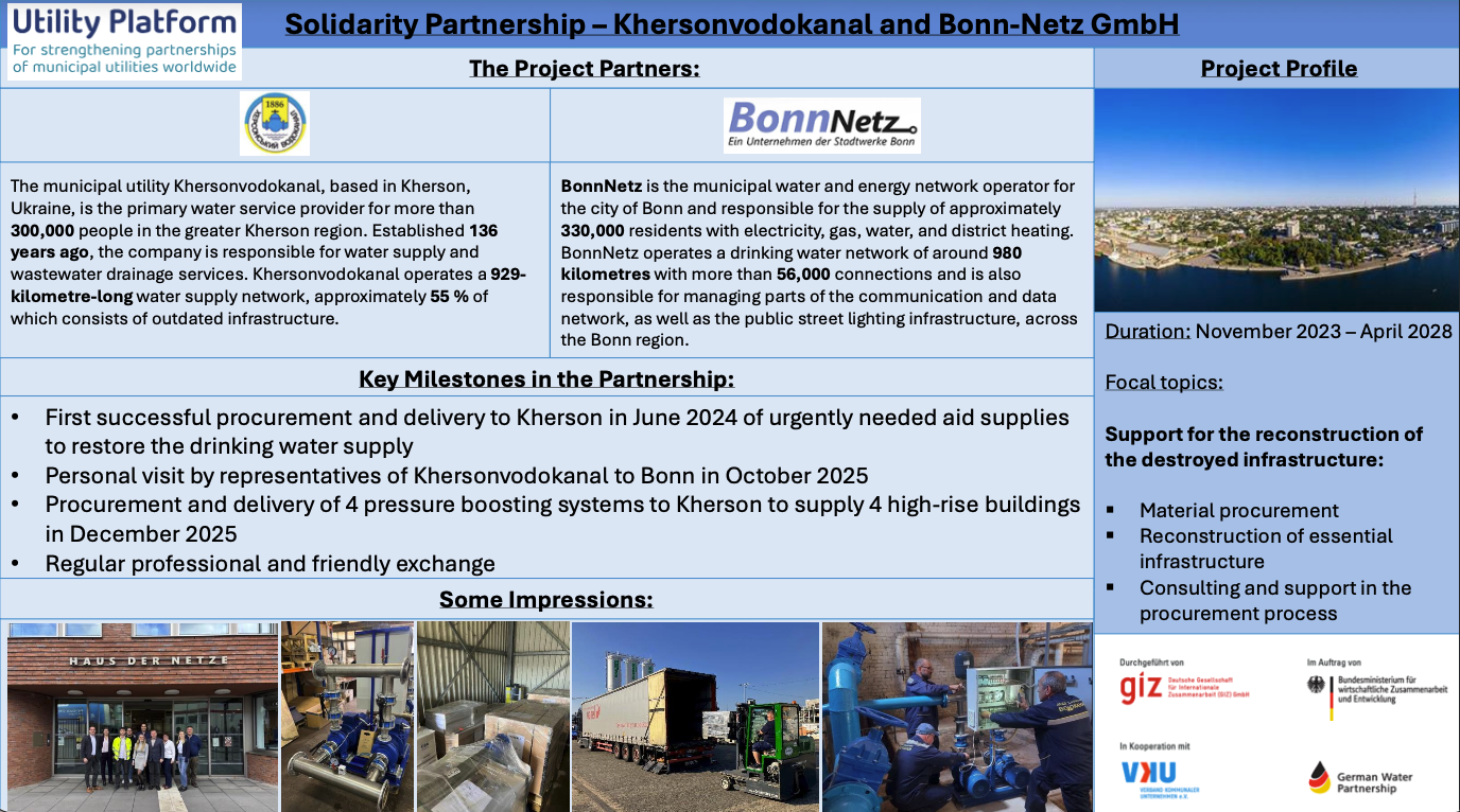 Solidarity Partnership – Khersonvodokanal and Bonn-Netz GmbH