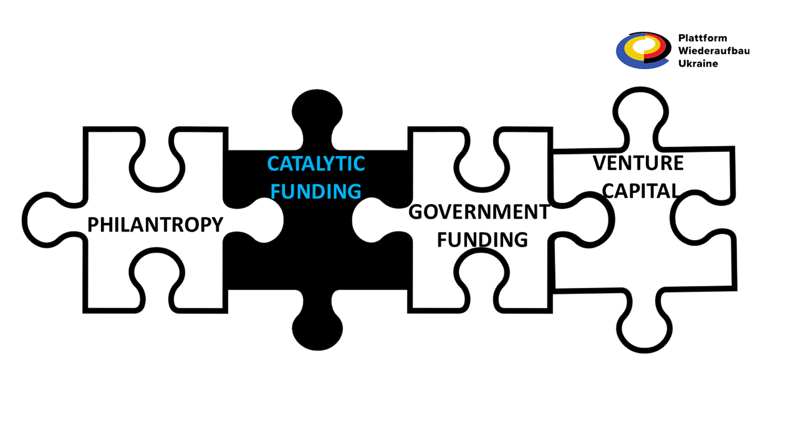 Veranstaltung zu katalytischen Kapital und klassische Philanthropie