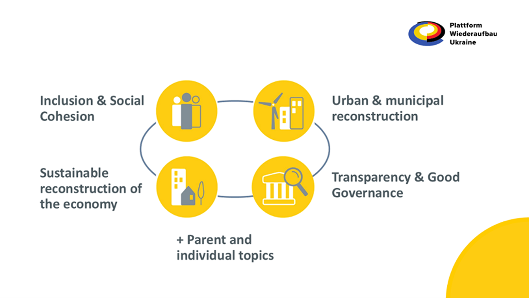 Grafik: Sharing knowledge, exchanging perspectives