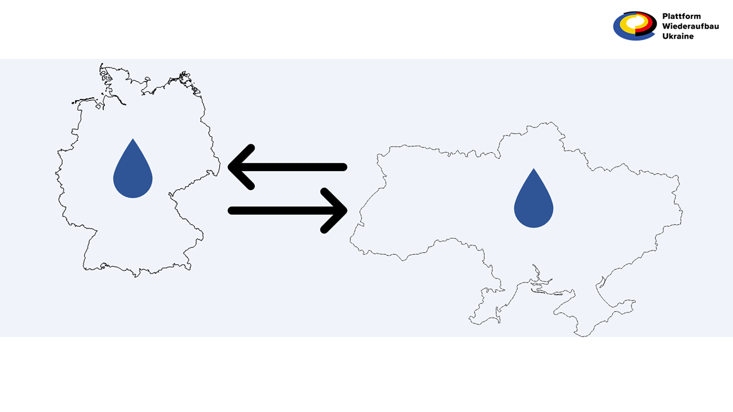 Karten von Deutschland und der Ukraine mit jeweils einem Wassertropfen und zwei Pfeilen, die in entgegengesetzte Richtungen zwischen den Ländern zeigen.